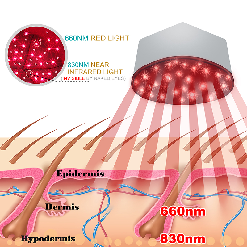 Red Light Therapy Cap Device N - Hair Care Brand recension och pris