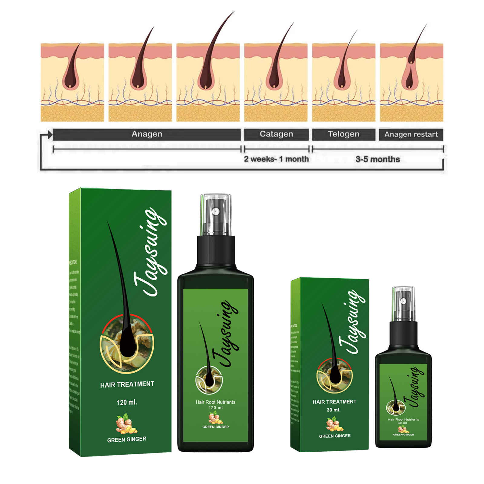 Fast Ginger Hair Growth Spray  - Hair Care Treatment recension och pris