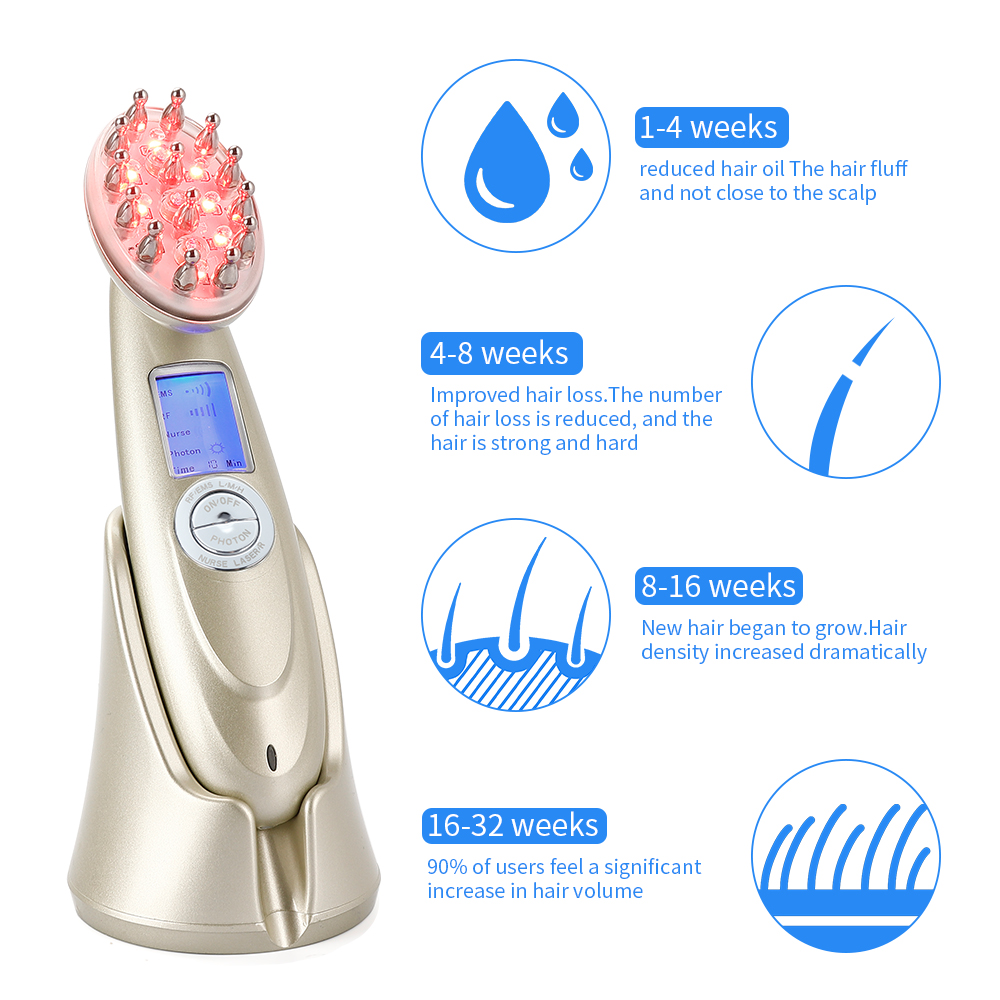 Electric Laser Hair Growth Com - Hair Care Treatment recension och pris